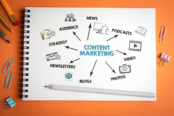 Why Brands Need to Focus on Content Marketing as Their Key Growth Strategy
